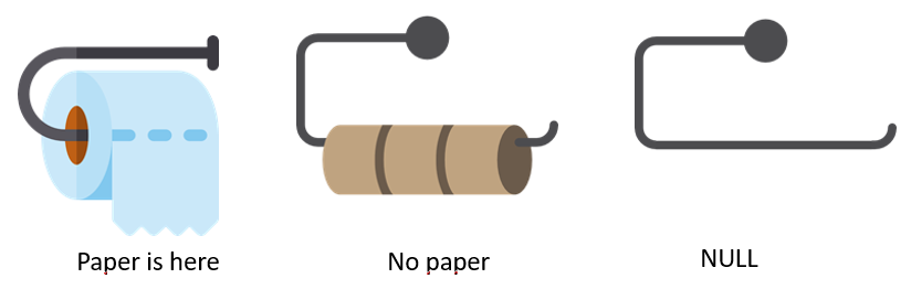 Empty function. Null. Null meaning.